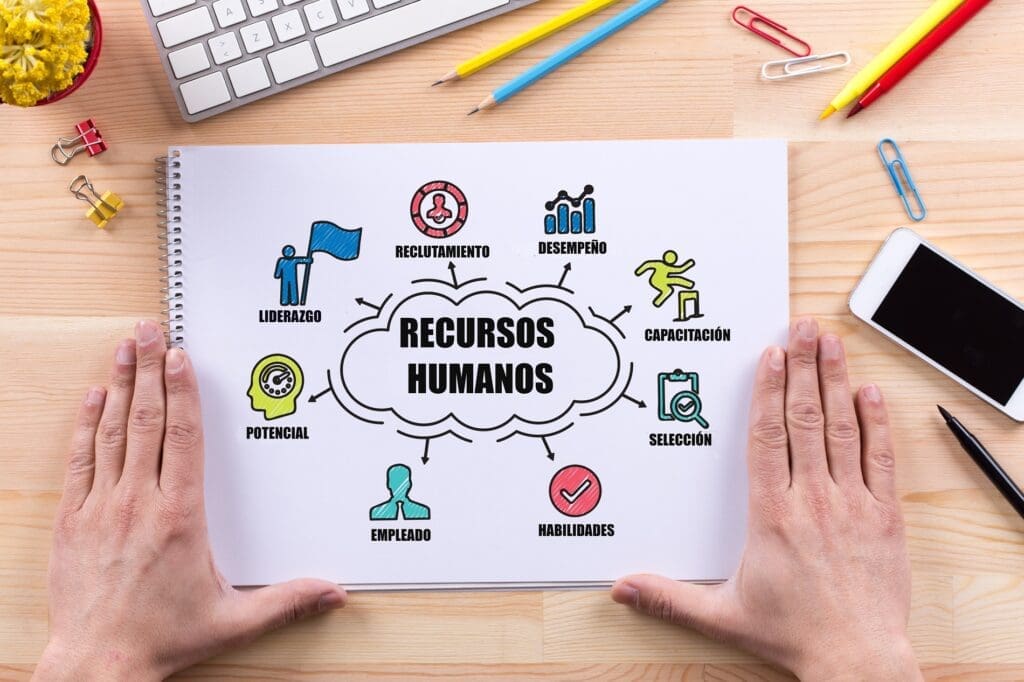 ¿Qué es Recursos Humanos? ¿Qué significa Recursos Humanos? - Total Human